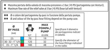 Load image into Gallery viewer, NEW - Electric main control valve with adjustable pressure relief valve
