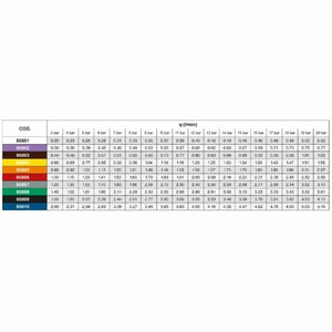 NEW - 10x HCC Hollow Cone Nozzle 80 degrees Orange